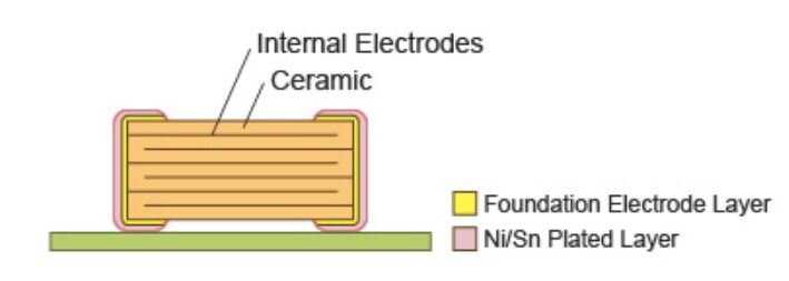 Mechanical Drawing - Murata Electronics GRT Monolithic Ceramic Capacitors